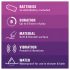 Durex Intense Delight Bullet - Mini Purple Vibrator